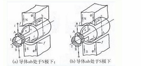 看图了解直流电机的工作原理40