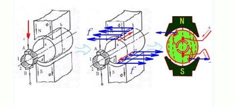 看图了解直流电机的工作原理40