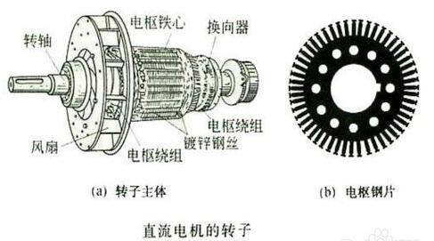 看图了解直流电机的工作原理40