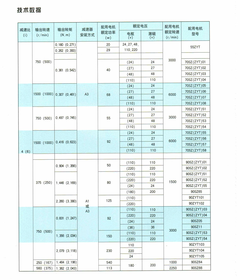 PX系列行星齿轮减速电动机 