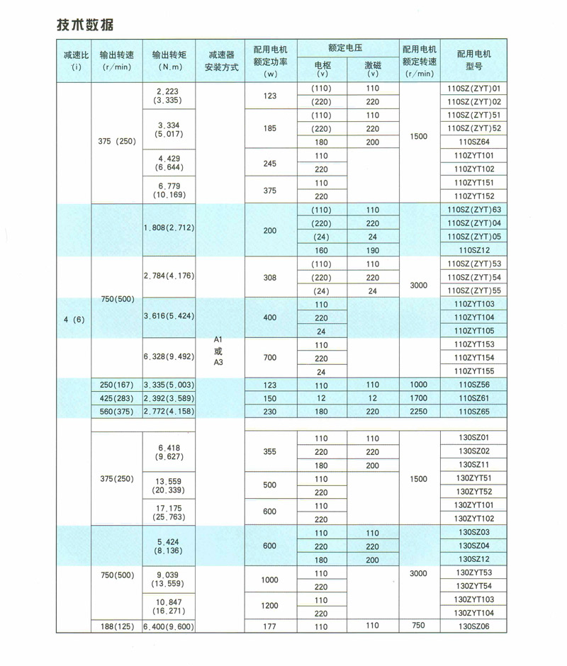 PX系列行星齿轮减速电动机 