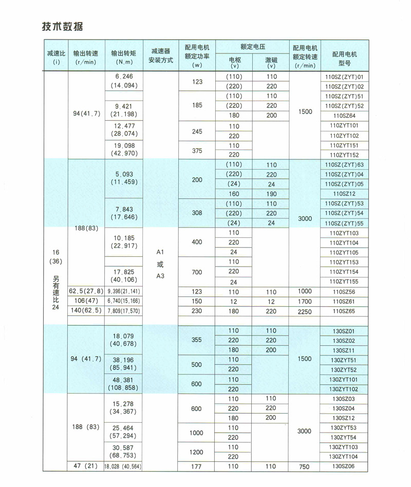 PX系列行星齿轮减速电动机 