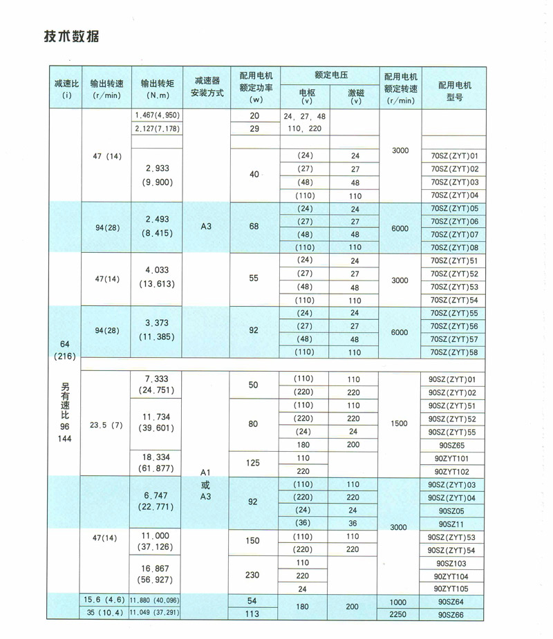 PX系列行星齿轮减速电动机 