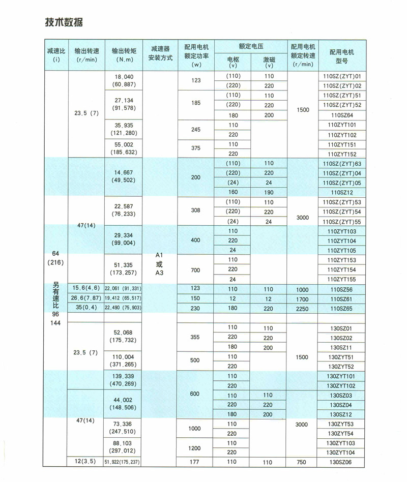 PX系列行星齿轮减速电动机 