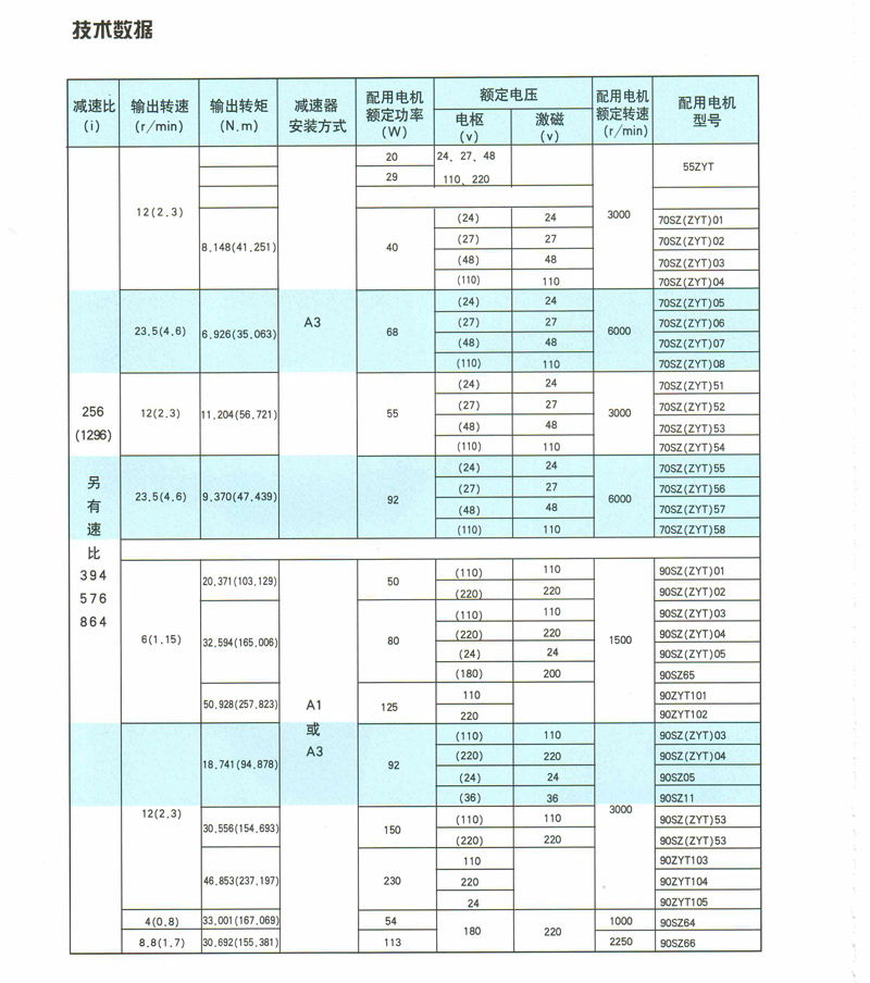 PX系列行星齿轮减速电动机 