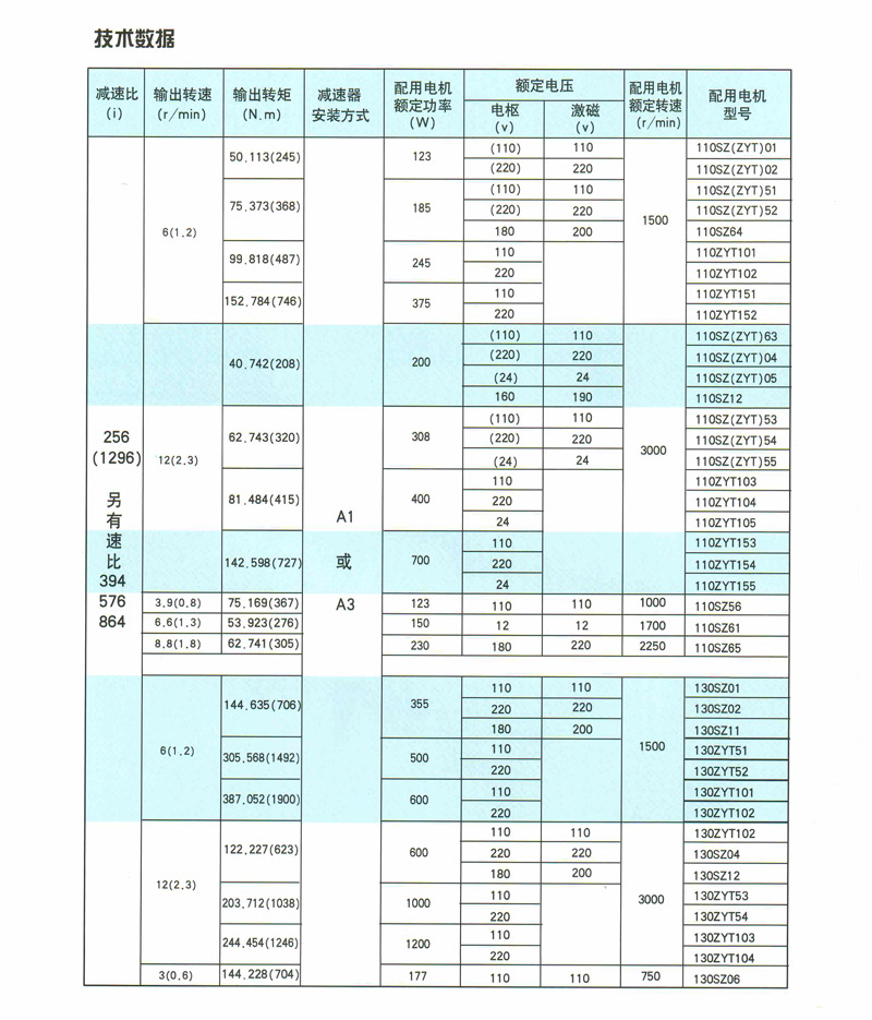 PX系列行星齿轮减速电动机 