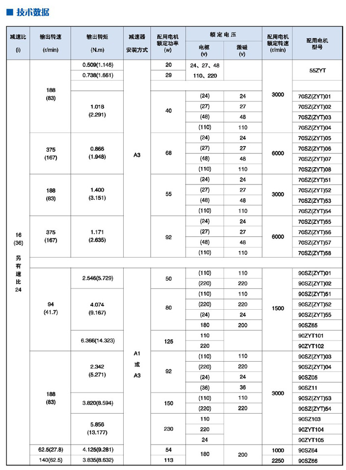 J-SZ(ZYT)-PX系列微型直流减速电动机