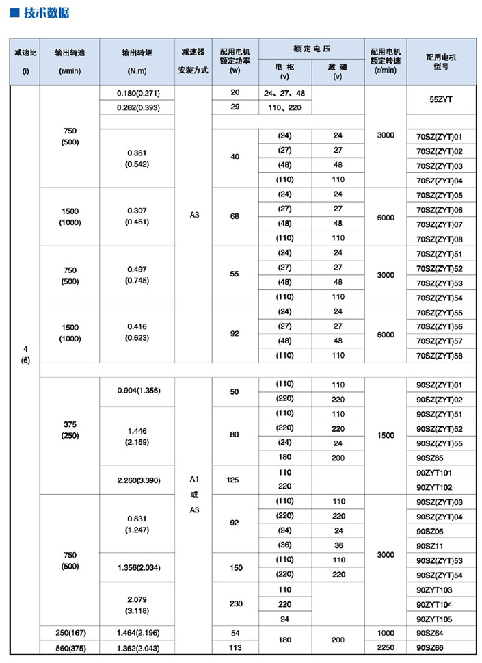 J-SZ(ZYT)-PX系列微型直流减速电动机