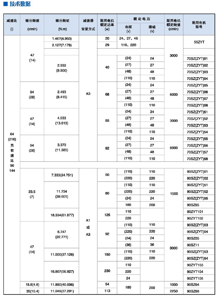 J-SZ(ZYT)-PX系列微型直流减速电动机