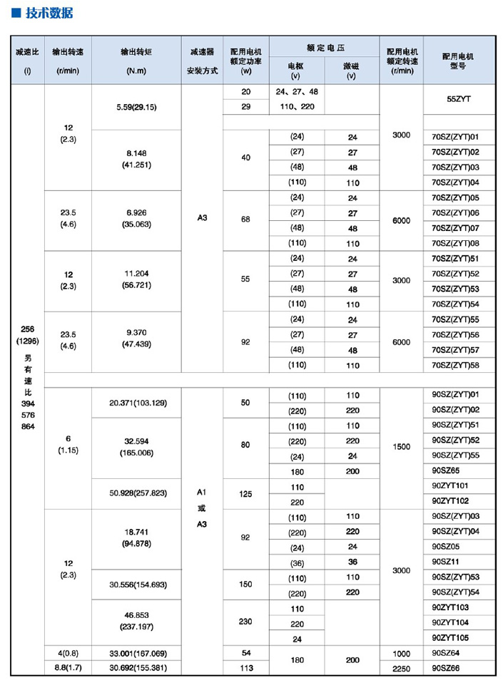 J-SZ(ZYT)-PX系列微型直流减速电动机